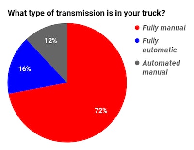 POLL-what transmission is in your truck